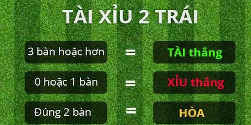 Hướng dẫn cách đọc kèo Tài Xỉu 2 trái chi tiết tại Bong88