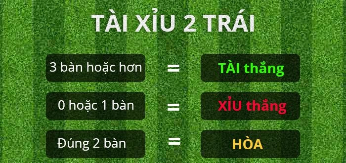  Kiểm soát rủi ro cược live với Fun88 đăng nhập an toàn 