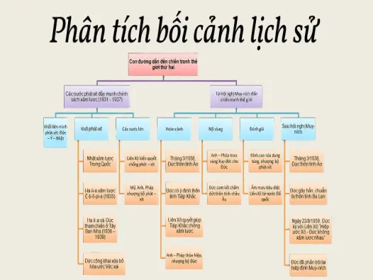 Thế chiến 1 và 2- Cách học nhanh không sợ rối mốc thời gian