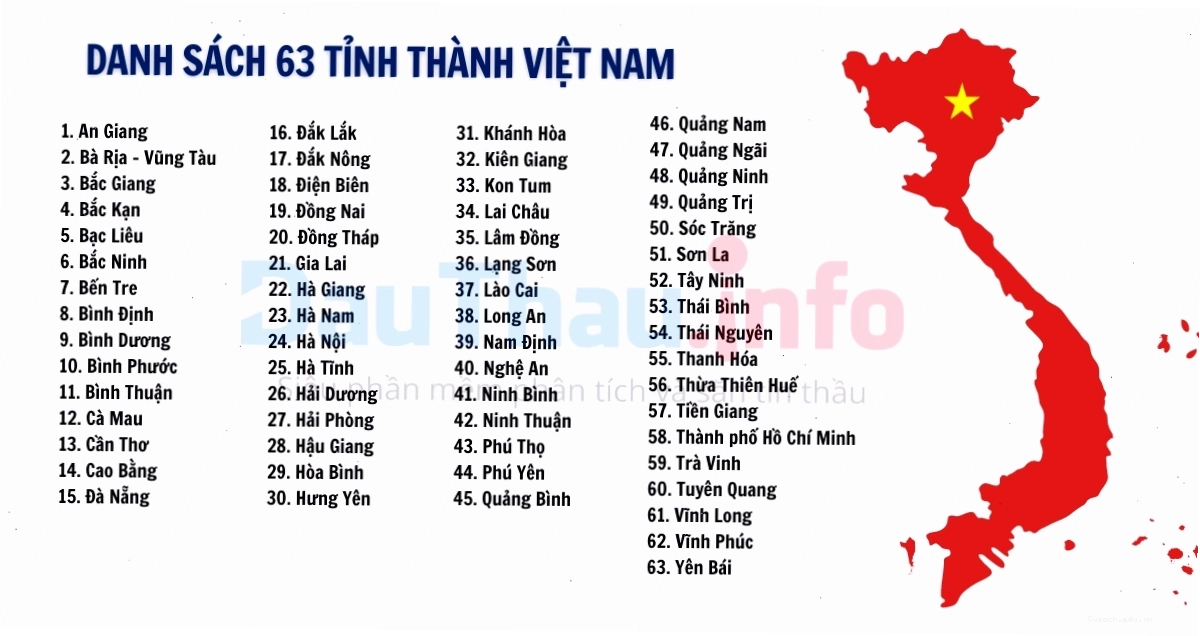 Bản đồ 63 tỉnh thành Việt Nam hiện tại