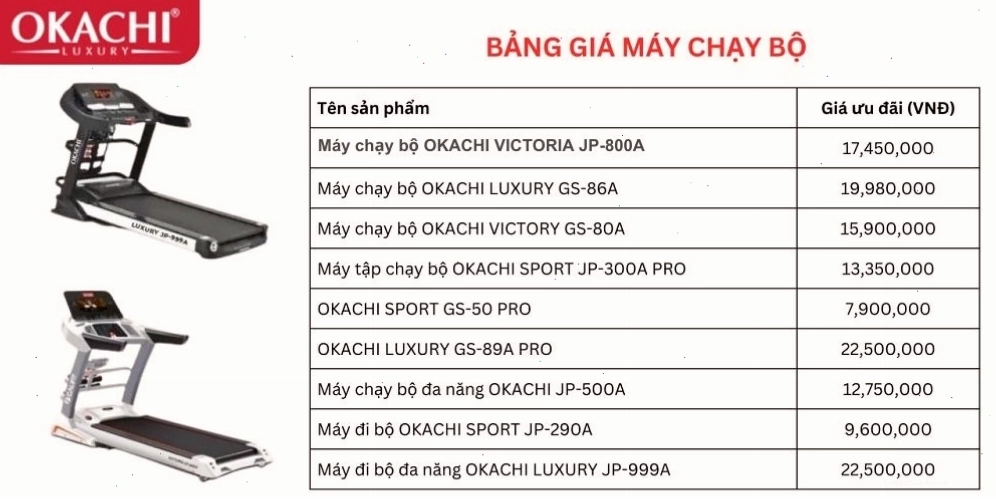 Bảng giá máy chạy bộ đa dạng các dòng sản phẩm mới nhất 2026