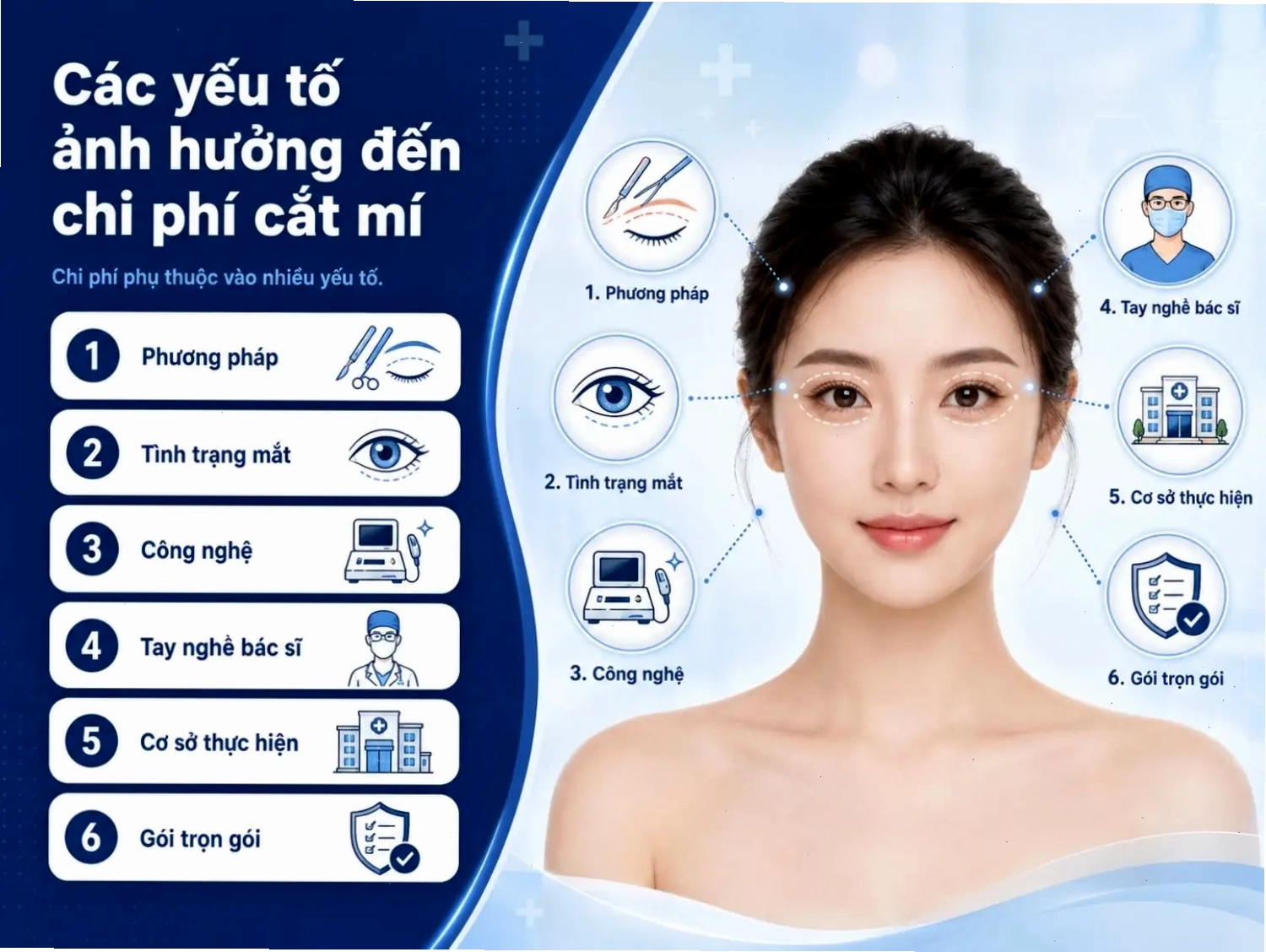 Các yếu tố ảnh hưởng đến chi phí cắt mí mắt và lựa chọn phương pháp phù hợp
