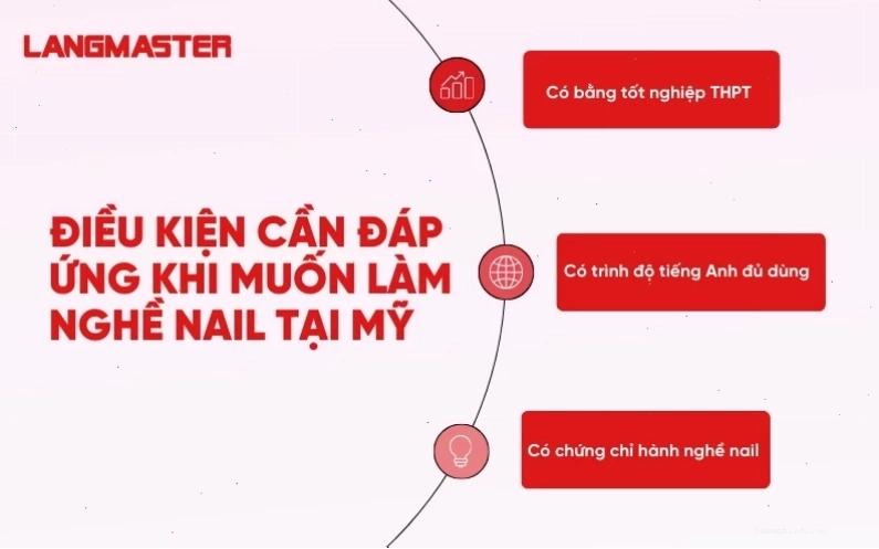 Điều kiện cần để làm nghề nail tại Mỹ