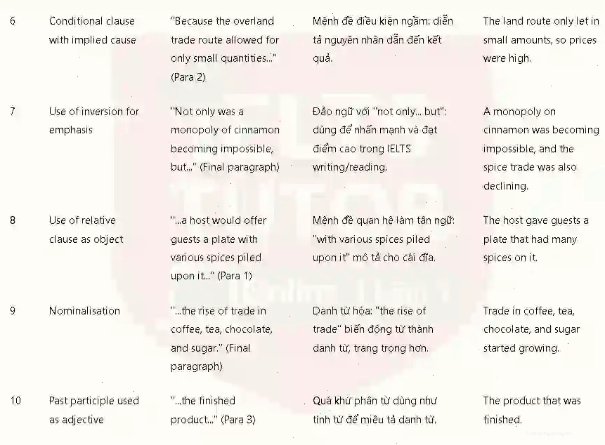 Exam preparation materials for IELTS Reading