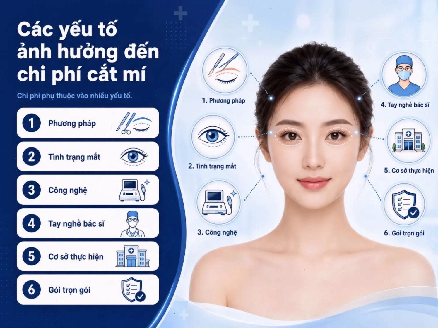 Trước khi biết chính xác giá cắt mí, khách hàng cần được thăm khám để đánh giá tình trạng mắt và phương pháp phù hợp.