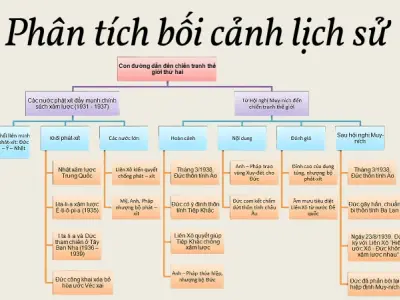 Thế chiến 1 và 2- Cách học nhanh không sợ rối mốc thời gian
